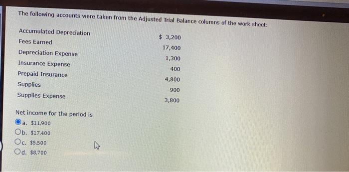 Solved The Following Accounts Were Taken From The Adjusted | Chegg.com