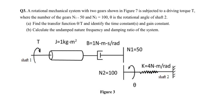 Solved Q3. A rotational mechanical system with two gears | Chegg.com