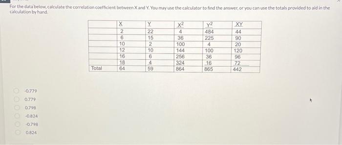 Solved For the data below, calculate the correlation | Chegg.com