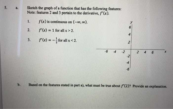 Solved a. Sketch the graph of a function that has the | Chegg.com
