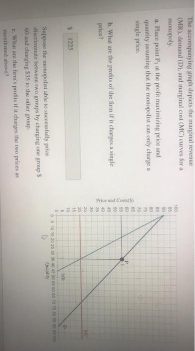 Solved The accompanying graph depicts the marginal revenue | Chegg.com