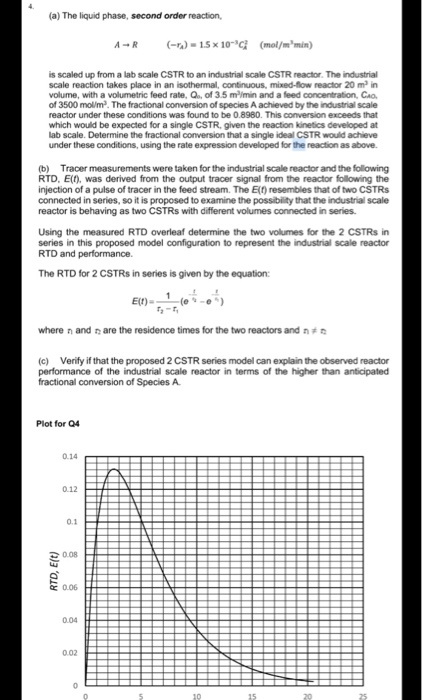 Solved (a) The liquid phase, second order reaction AR (-) = | Chegg.com