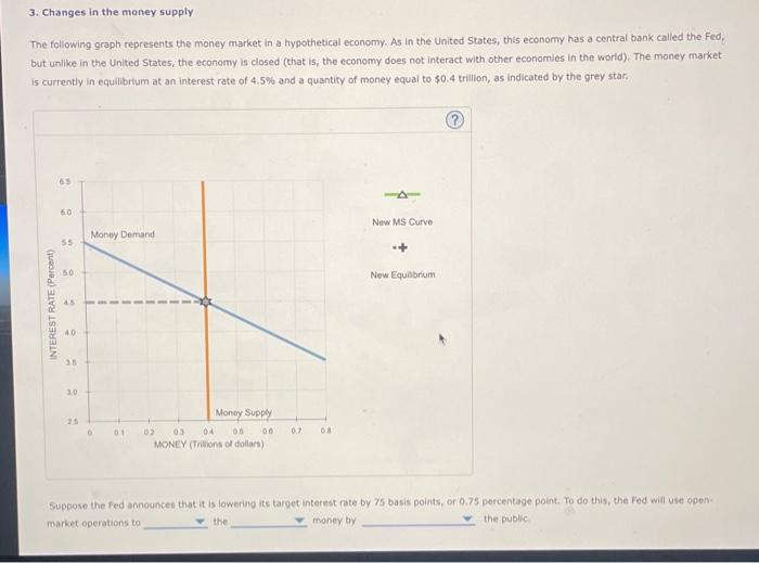Solved 3. Changes in the money supply The following graph | Chegg.com