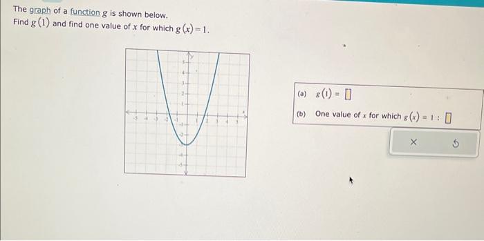 Solved The graph of a function g is shown below. Find g(1) | Chegg.com