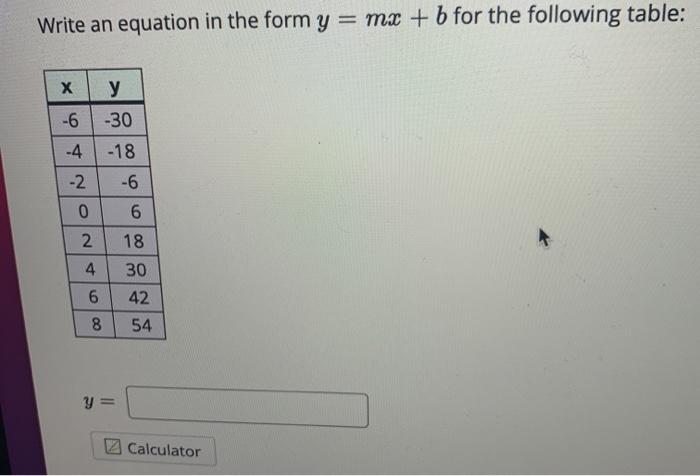 Solved Write an equation in the form y = mx + b for the | Chegg.com