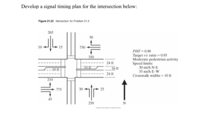 Solved Develop a signal timing plan for the intersection | Chegg.com