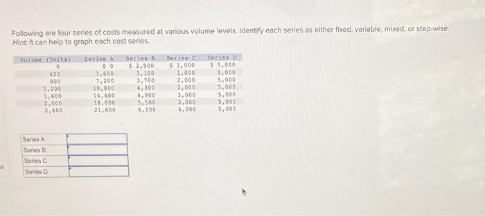 Solved Following are four graphs representing various cost | Chegg.com