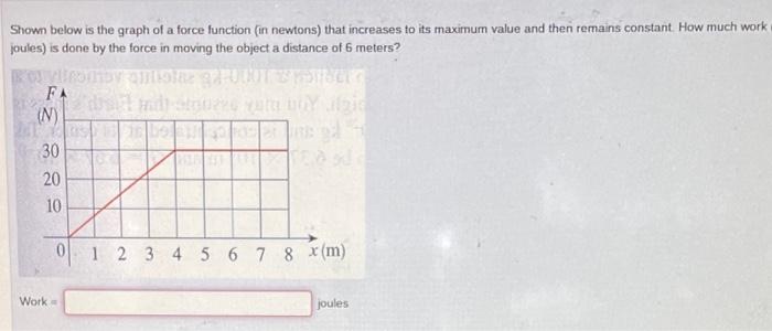 Solved shown below is the graph of a force function(in | Chegg.com