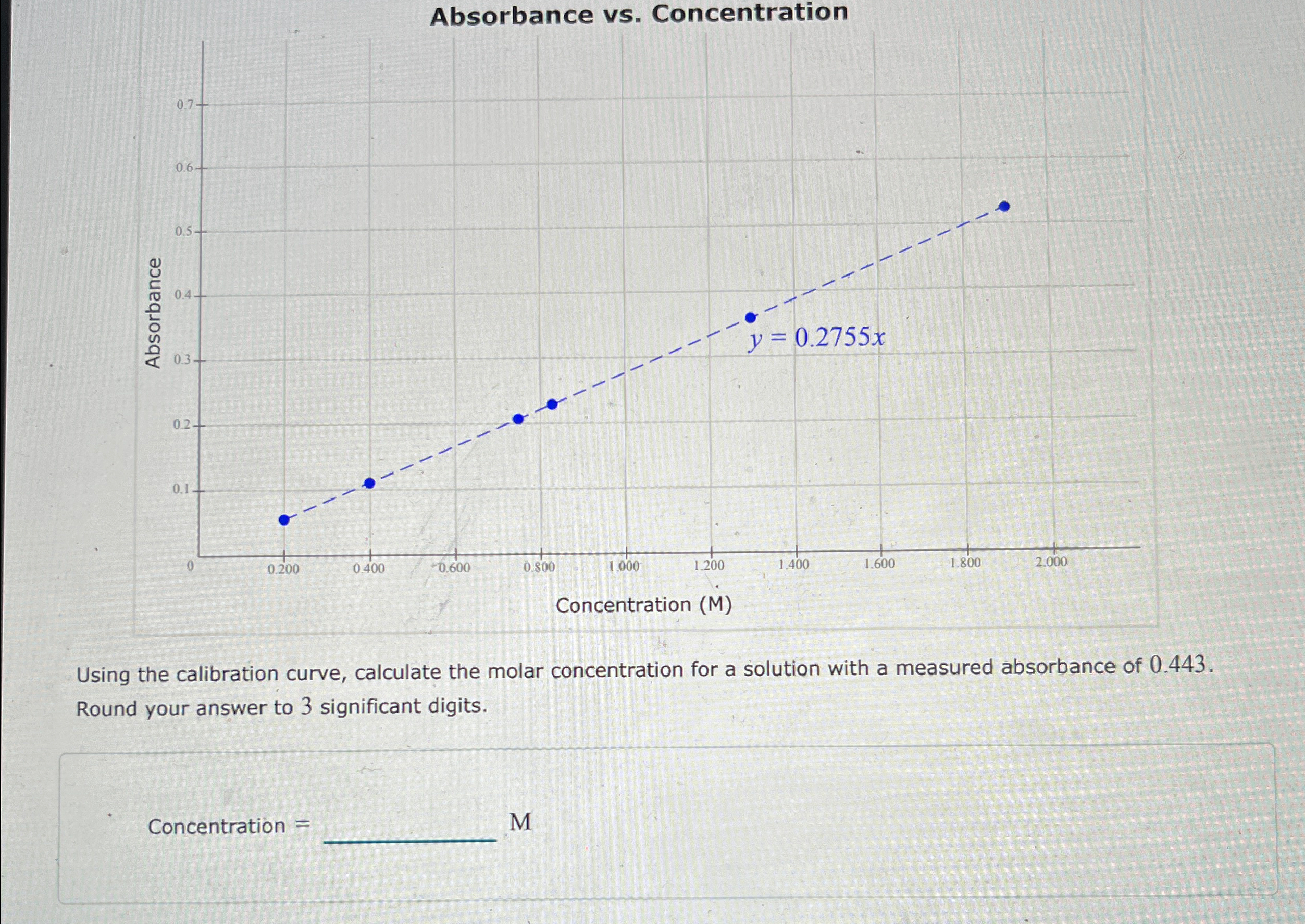 Solved Absorbance vs. ﻿ConcentrationUsing the calibration | Chegg.com