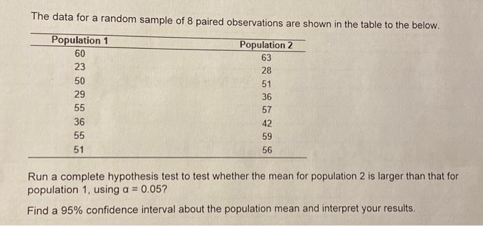 The data for a random sample of 8 paired observations | Chegg.com