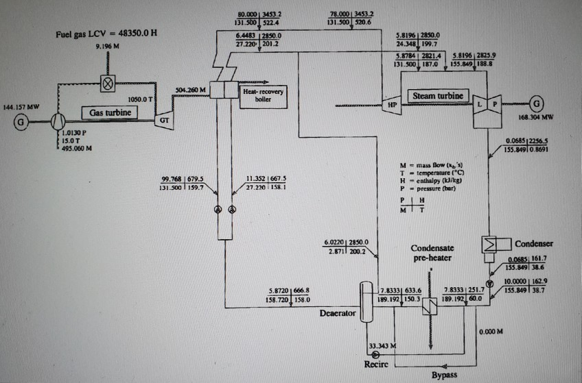 2) The Killingholme Combined Cycle Gas Turbine (CCGT) | Chegg.com