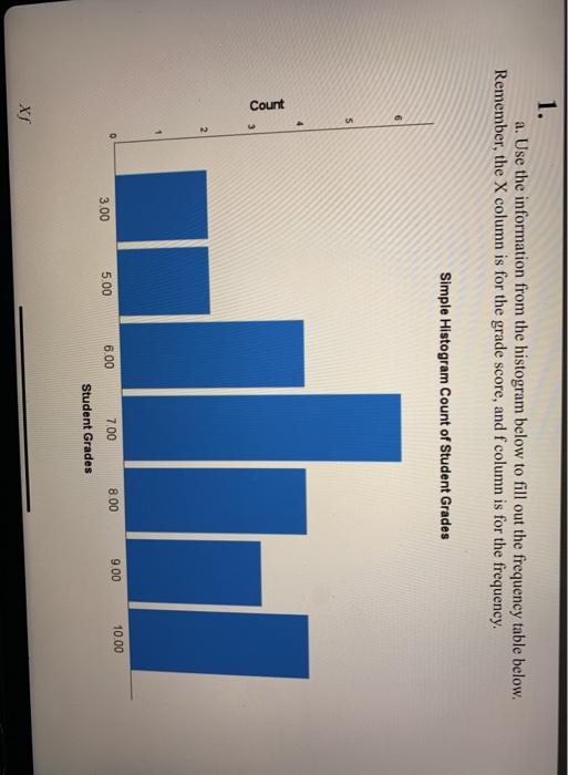 Solved 1. a. Use the information from the histogram below to | Chegg.com