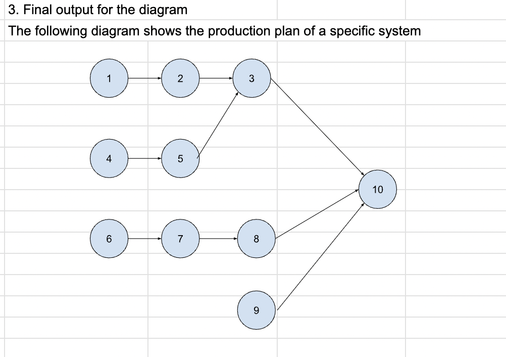 Final output for the diagramThe following diagram | Chegg.com