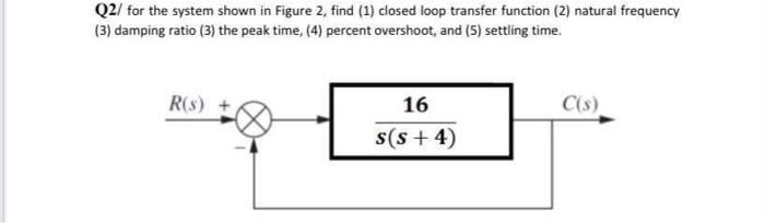 Solved Q2/ for the system shown in Figure 2, find (1) closed | Chegg.com