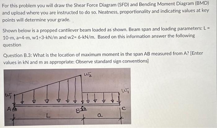 Solved For this problem you will draw the Shear Force | Chegg.com