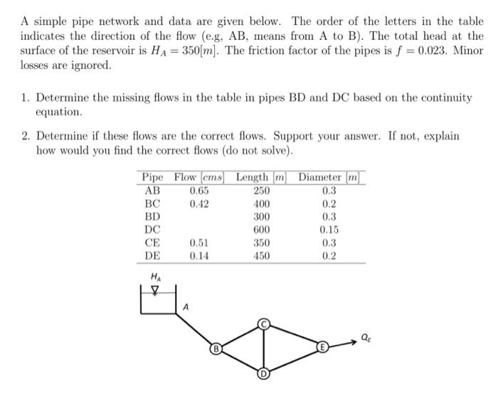 Solved A Simple Pipe Network And Data Are Given Below. The | Chegg.com