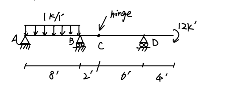 Solved draw the shear and moment diagram and the approximate | Chegg.com