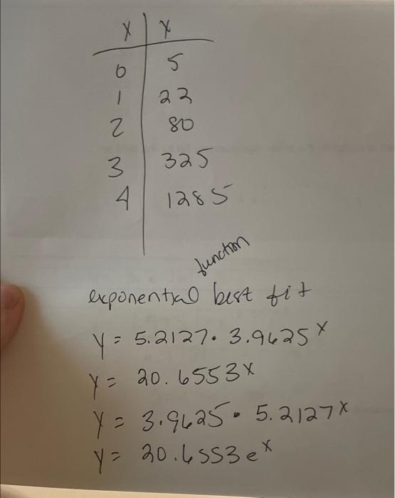 x x 5 6 23. 80 2 325 3 4 Mr 1285 function exponential best fit y : 5.2127.3.9625 Y Y y= - 20.6553x Y = 3.9625- 5.21278 Y= 20.