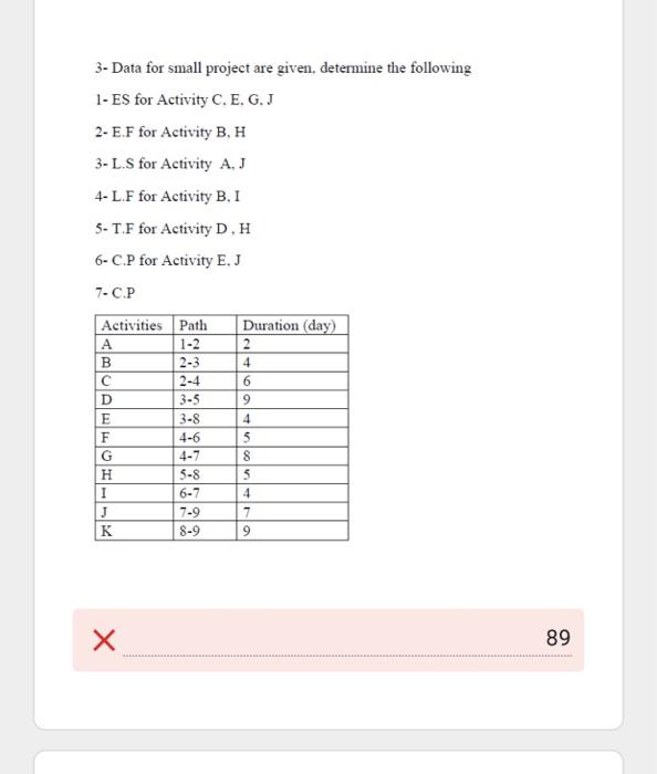 Solved 1- Data For Small Project Are Given, Determine The | Chegg.com