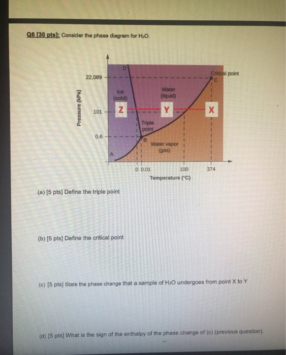 Solved Q6 [30 pts): Consider the phase diagram for H2O. | Chegg.com