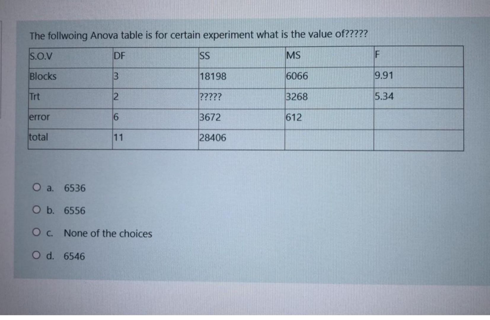 Solved The follwoing Anova table is for certain experiment | Chegg.com