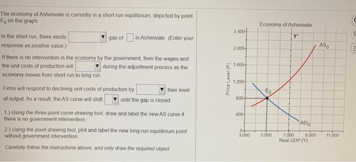 Solved The economy of Ashenvale is currently in a short-run | Chegg.com