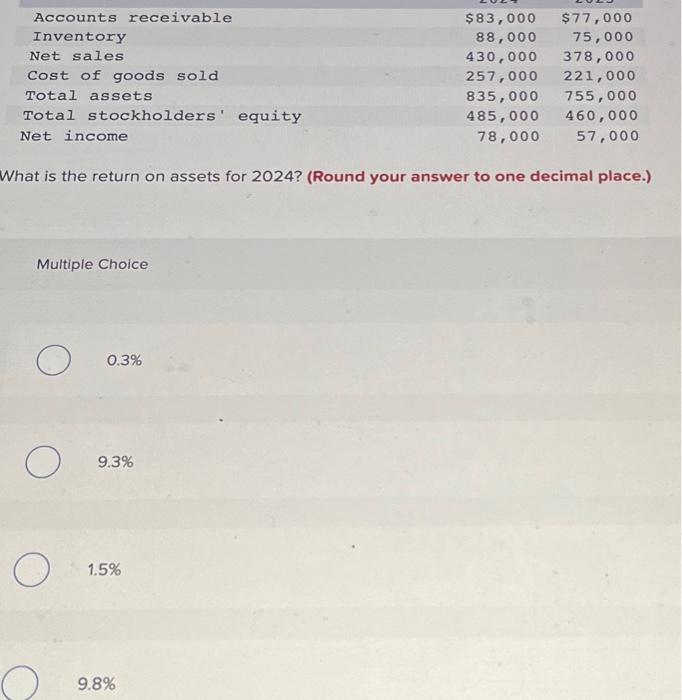 Solved What Is The Return On Assets For 2024 Round Your Chegg Com   Image