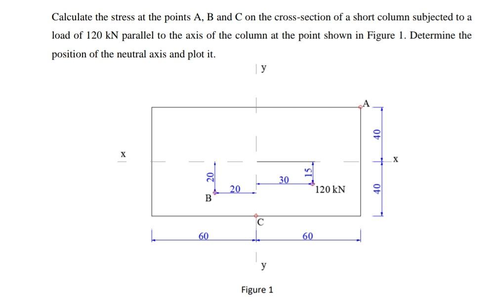 Solved Calculate the stress at the points A, B and C on the | Chegg.com