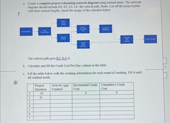 Solved Using the data below, create the project schedule | Chegg.com