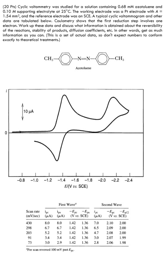 solved-20-pts-cyclic-voltammetry-was-studied-for-a-chegg