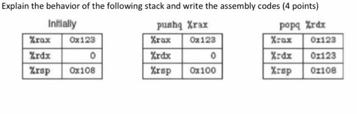 Solved Explain the behavior of the following stack and write | Chegg.com