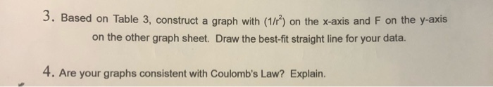 Solved 3. Based on Table 3, construct a graph with (1/2) on | Chegg.com
