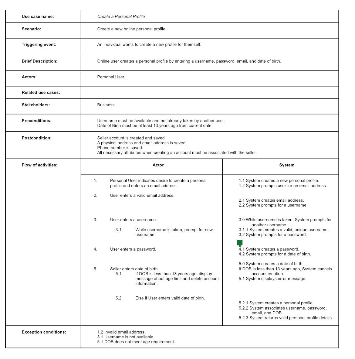 Solved Create an activity diagram for this fully developed | Chegg.com