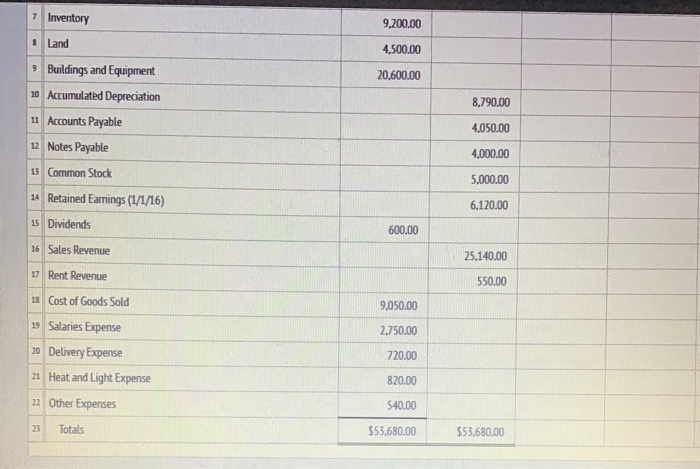 Solved Worksheet Income Statement Retained Earnings | Chegg.com