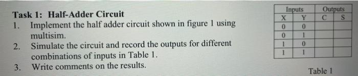 Solved Outputs С S Task 1: Half-Adder Circuit 1. Implement | Chegg.com