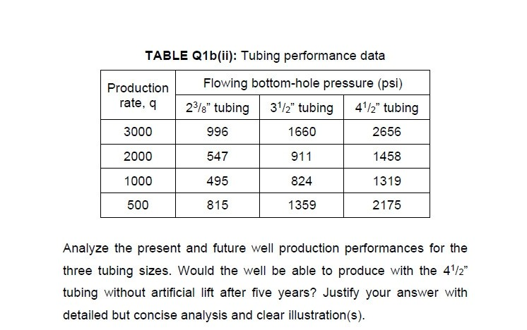 1. A. Production Optimization Refers To The Various | Chegg.com