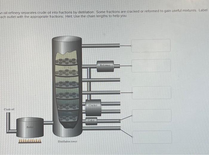 Solved an oil refinery separates crude oil into fractions by