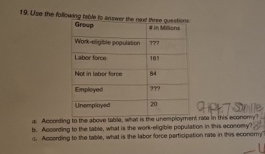 Use The Following Table To Answer The Next Three | Chegg.com