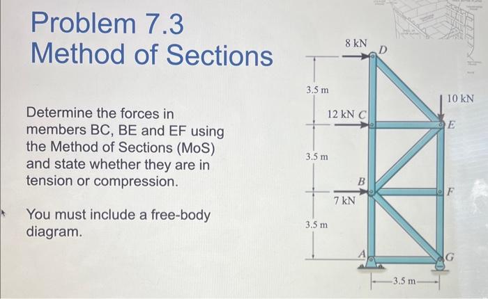 Solved Problem 7.3 Method of Sections Determine the forces | Chegg.com