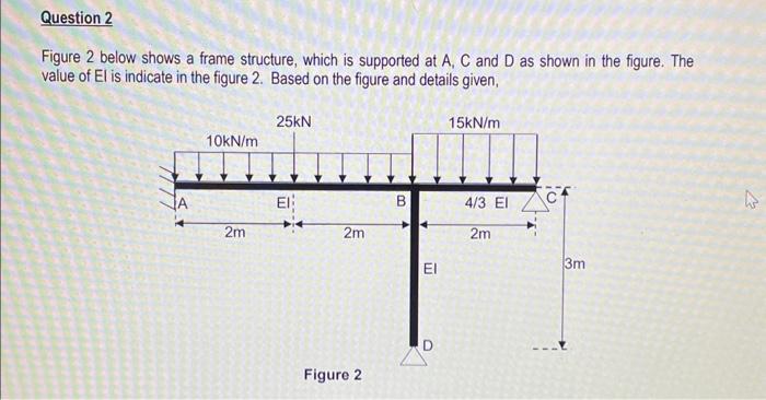 Solved Figure 2 below shows a frame structure, which is | Chegg.com