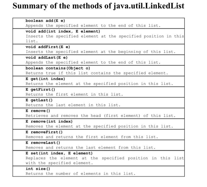 Solved Note: Use the methods of the che av...linkedlist to | Chegg.com