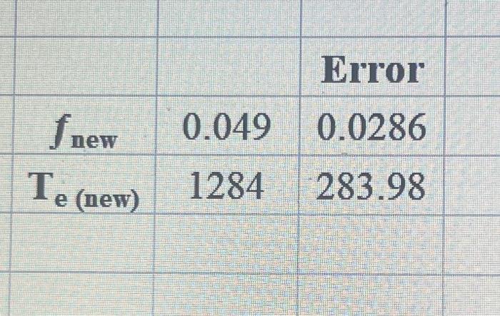 explain how to find the error by using the solver | Chegg.com