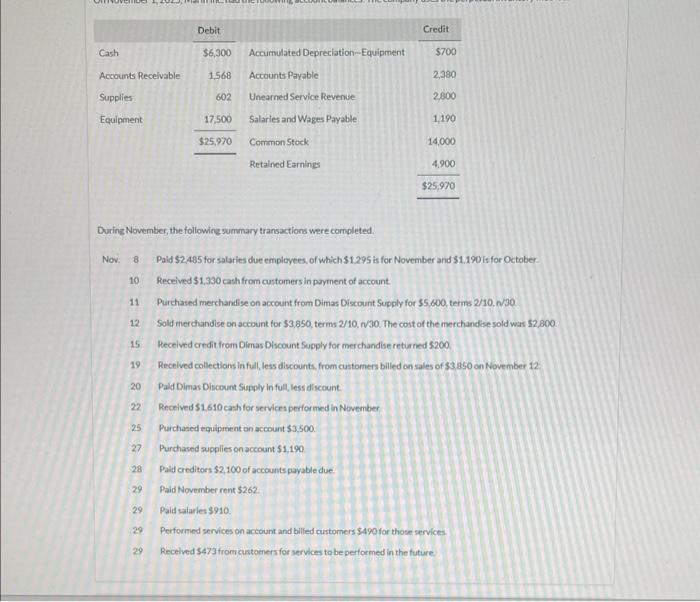 Solved Accumulated Depreciation-Equipment 11/1 Bal. 700 | Chegg.com