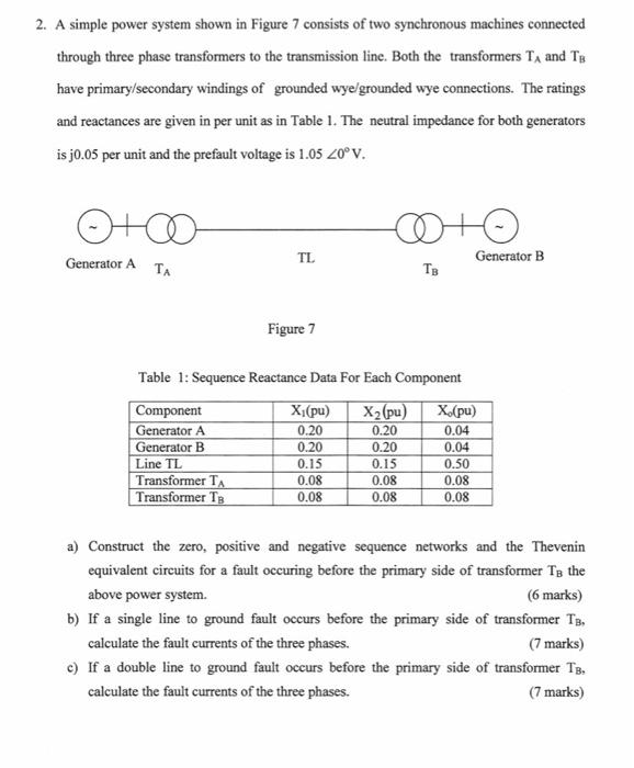 Solved 2. A simple power system shown in Figure 7 consists | Chegg.com