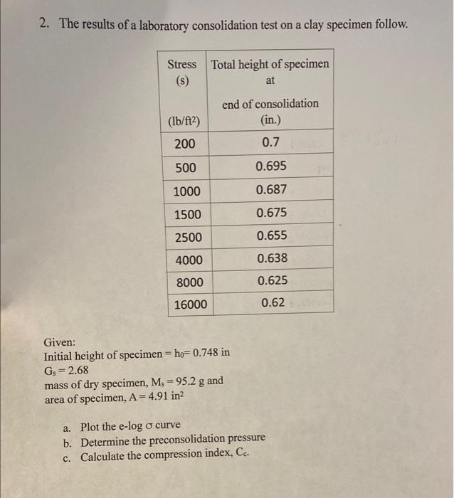 Solved 2. The Results Of A Laboratory Consolidation Test On | Chegg.com