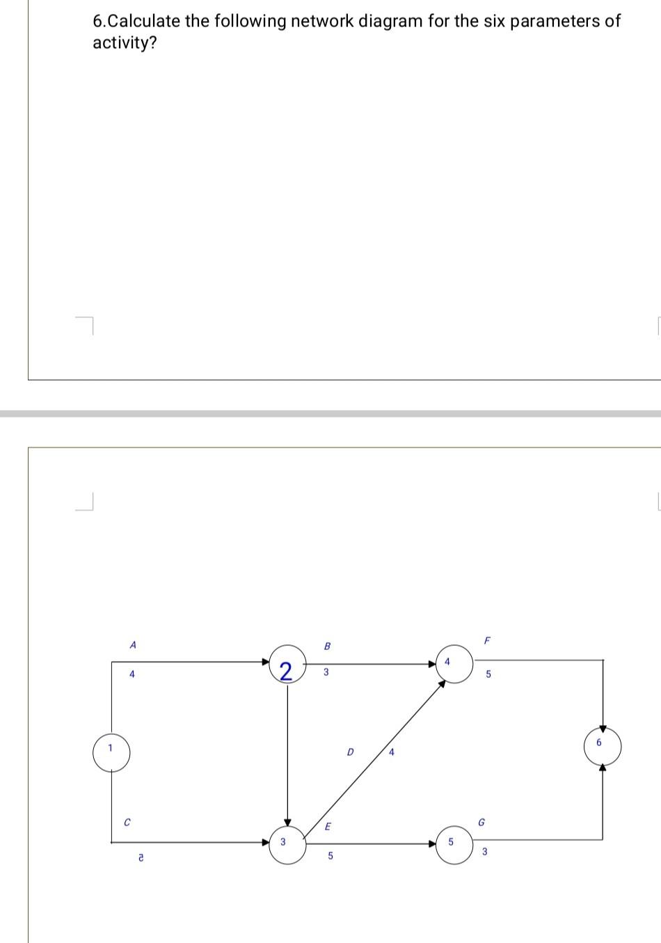 Solved 6. Calculate The Following Network Diagram For The | Chegg.com