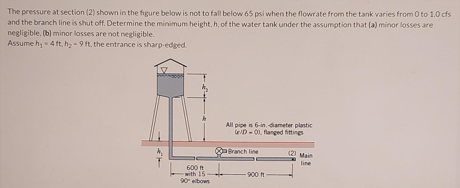 Solved The pressure at section (2) shown in the figure below | Chegg.com
