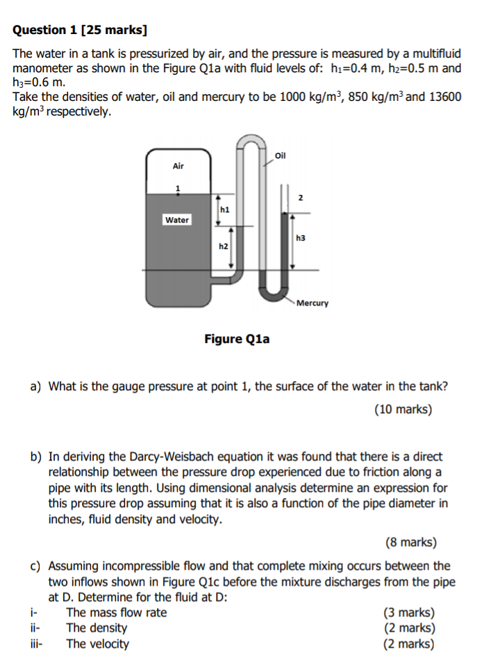 Solved Question 1 [25 marks] The water in a tank is | Chegg.com