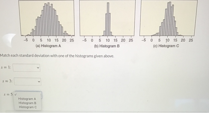Solved -5 0 5 10 15 20 25 -5 0 5 10 15 20 25 (a) Histogram A | Chegg.com
