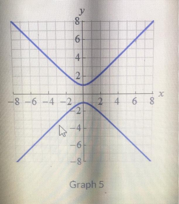 Solved Identify and sketch the section of the surface at | Chegg.com